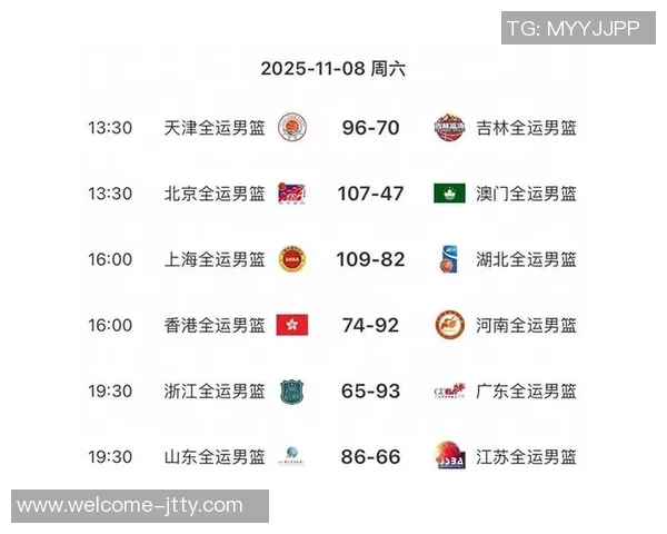 全运男篮8强预测辽京粤浙川沪6队晋级几率极高