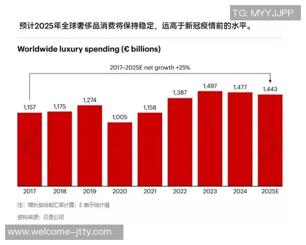 贝恩交易为何超越KD大合同价值下滑市场重构新趋势 贝恩交易为何超越KD大合同价值下滑市场重构新趋势