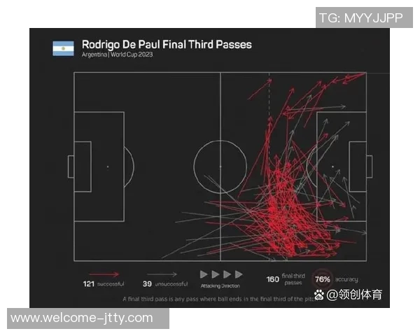本赛季英超进攻三区传球成功率排行榜索博领先安德森维尔茨紧随其后 本赛季英超进攻三区传球成功率排行榜索博领先安德森维尔茨紧随其后